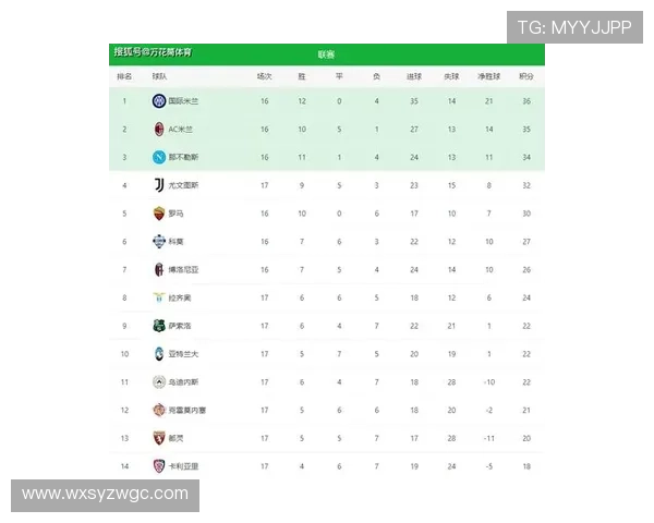梅西率领国际米兰在欧洲冠军联赛小组赛中大胜对手继续领跑积分榜