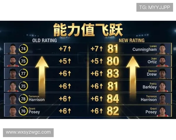 联盟新赛季格局生变巨星转会与新秀崛起引爆关注各队备战全面升级